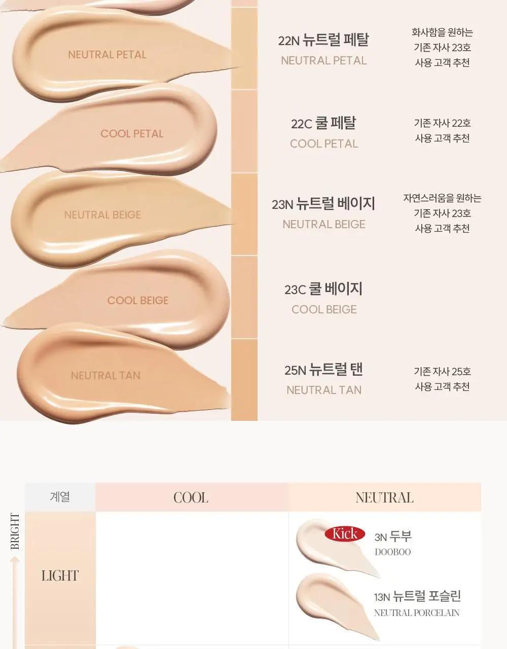 [브러쉬 기획] 에스쁘아 비벨벳 파운데이션 30g 상세페이지 32
